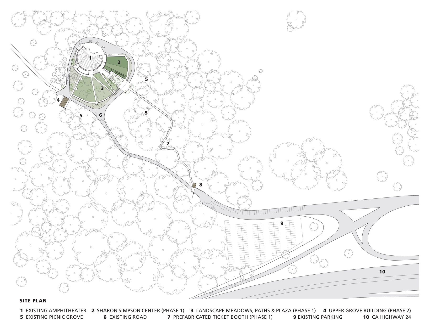 The Sharon Simpson Center at the California Shakespeare Theater, located in the San Francisco Bay Area, encourages environmental stewardship and sustainable goals by utilizing a living roof and being integrated into the natural landscape of the site.