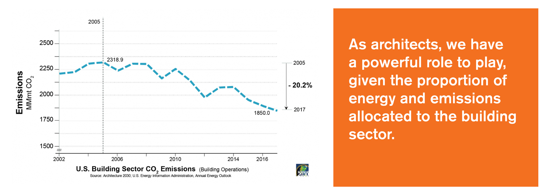 emissions_pullquote2